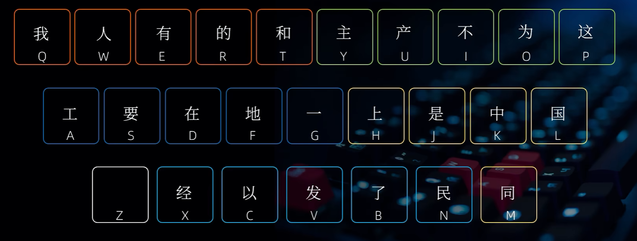 一级简码.png