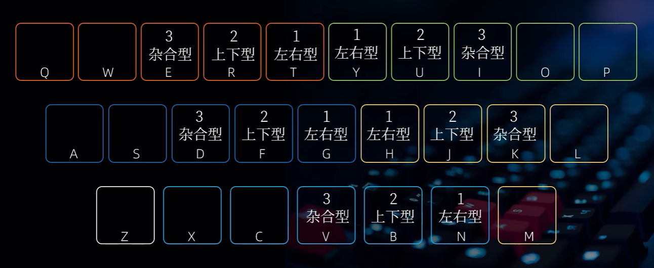 字形.png