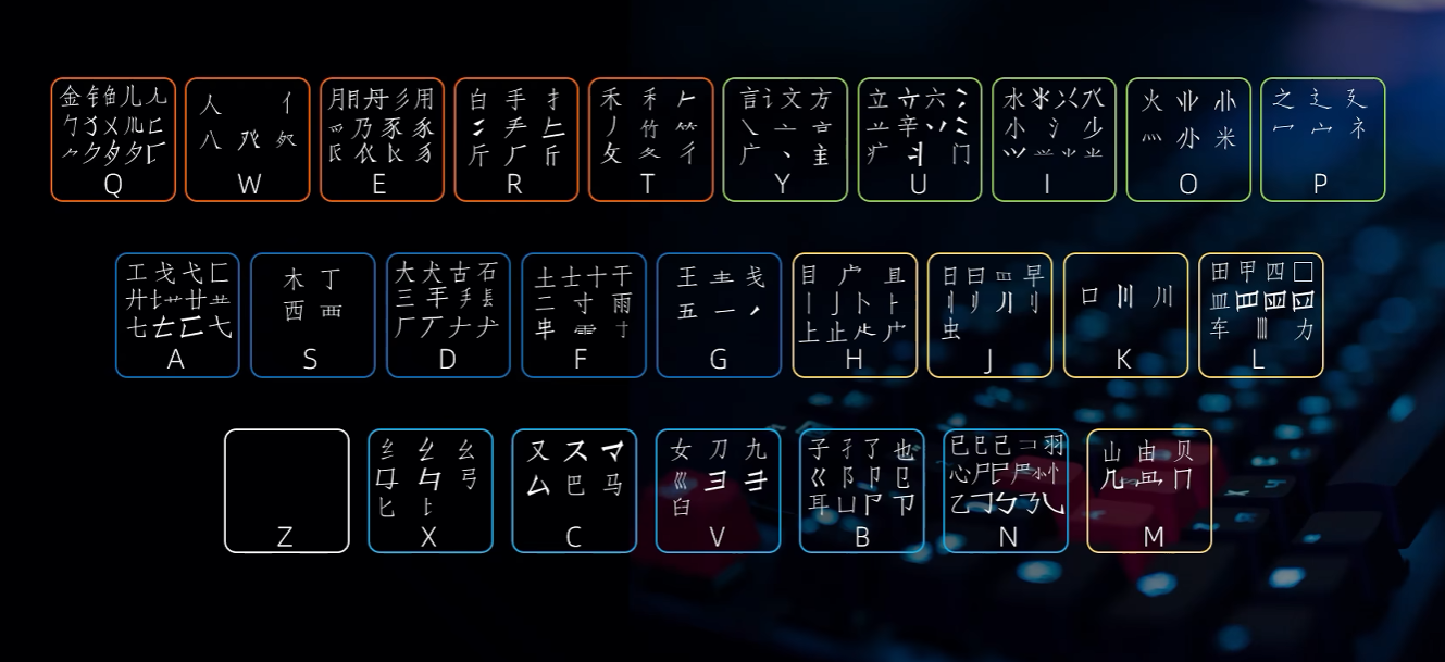 字根表.png