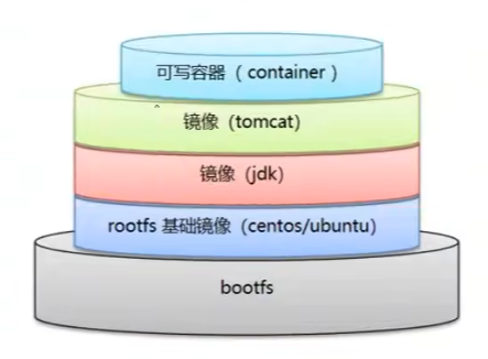 Dockerfile-镜像层.png