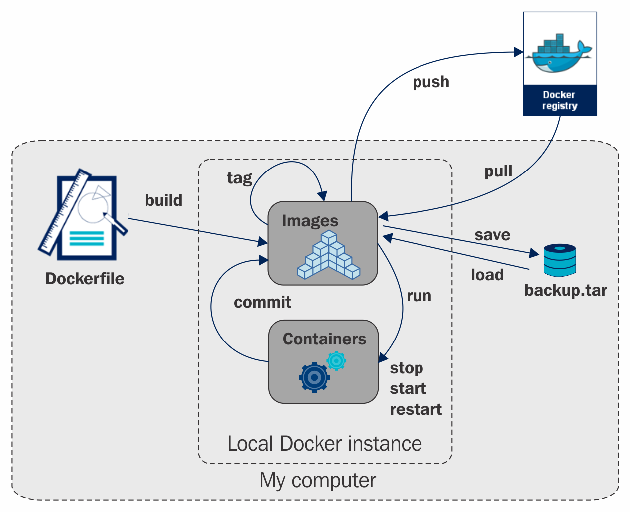 docker的流程.png